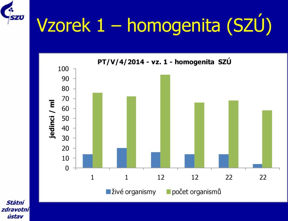 PT/V/4/2014 - vz.