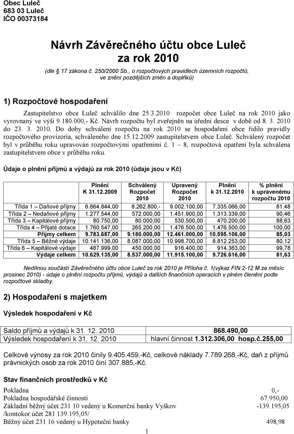 2010 rozpočet obce Luleč na rok 2010 jako vyrovnaný ve výši 9.180.000,- Kč. Návrh rozpočtu byl zveřejněn na úřední desce v době od 8. 3. 2010 do 23. 3. 2010. Do doby schválení rozpočtu na rok 2010 se hospodaření obce řídilo pravidly rozpočtového provizoria, schváleného dne 15.