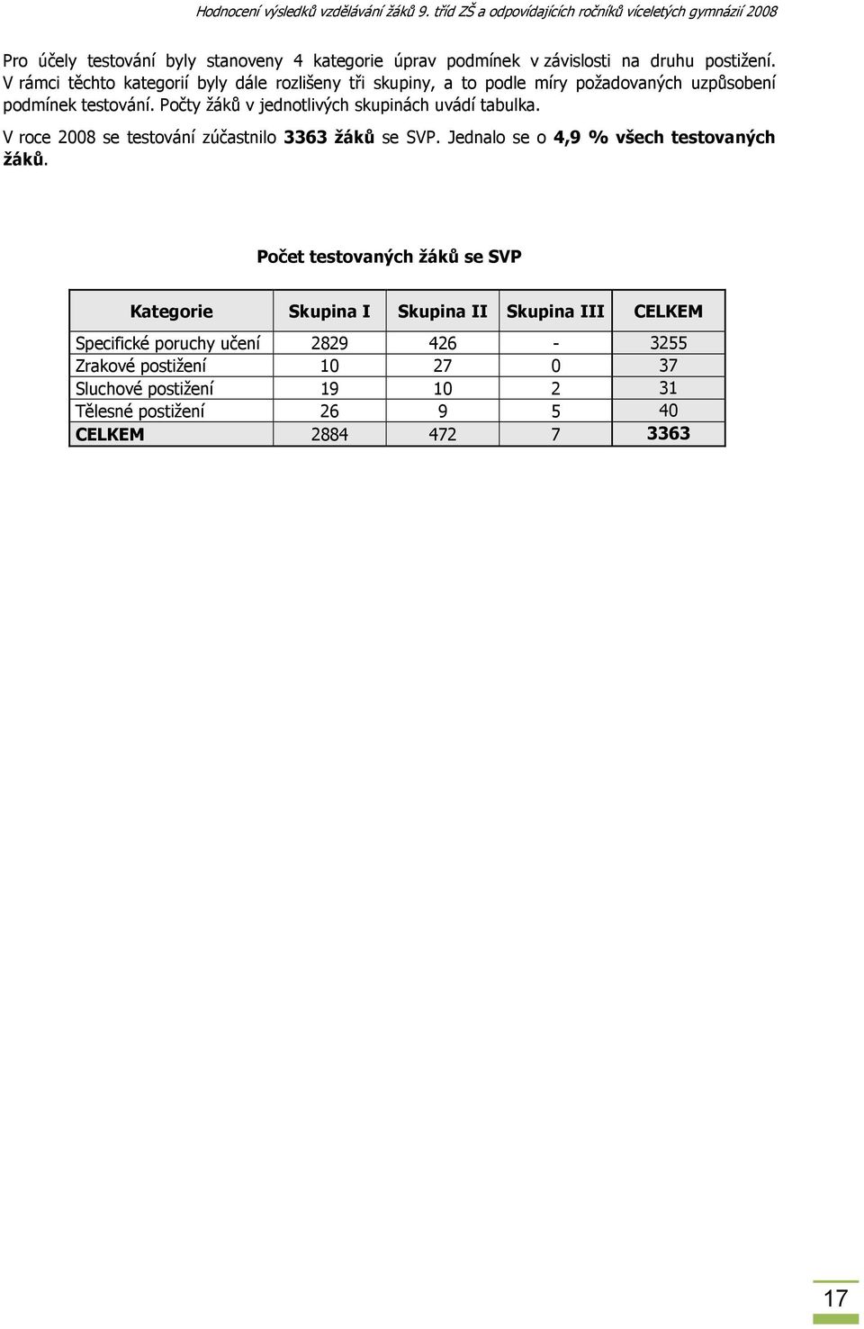 Počty žáků v jednotlivých skupinách uvádí tabulka. V roce 2008 se testování zúčastnilo 3363 žáků se SVP. Jednalo se o 4,9 % všech testovaných žáků.