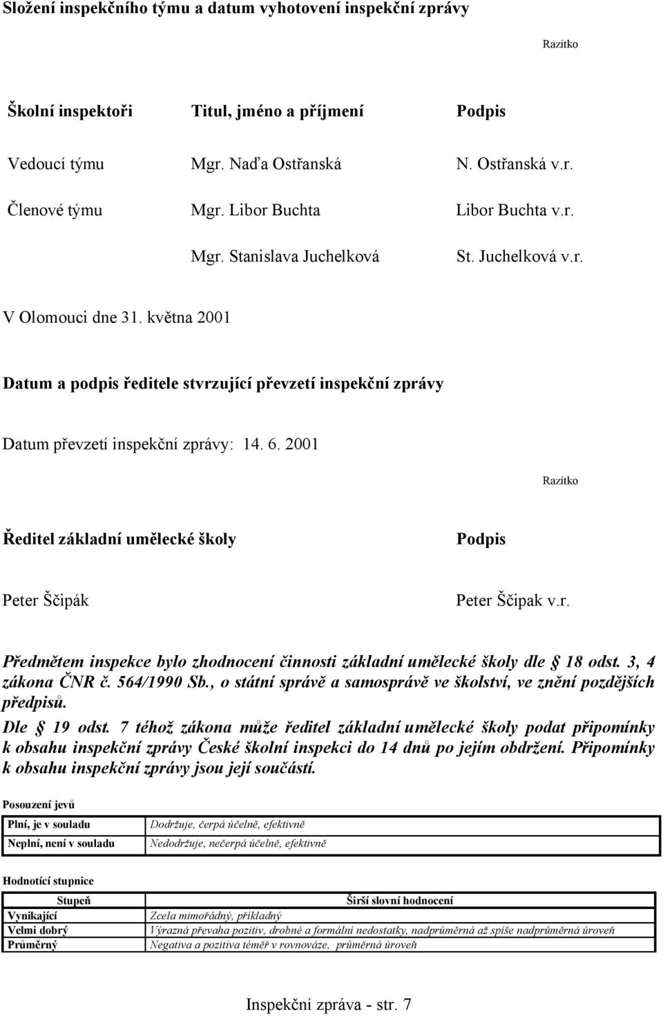 května 2001 Datum a podpis ředitele stvrzující převzetí inspekční zprávy Datum převzetí inspekční zprávy: 14. 6. 2001 Razítko Ředitel základní umělecké školy Podpis Peter Ščipák Peter Ščipak v.r. Předmětem inspekce bylo zhodnocení činnosti základní umělecké školy dle 18 odst.