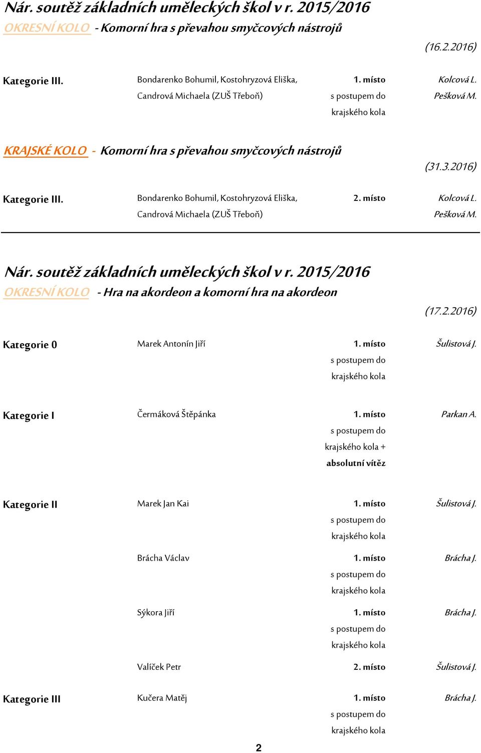 .3.2016) Kategorie III. Bondarenko Bohumil, Kostohryzová Eliška, Candrová Michaela (ZUŠ Třeboň) 2. místo Kolcová L. Pešková M.