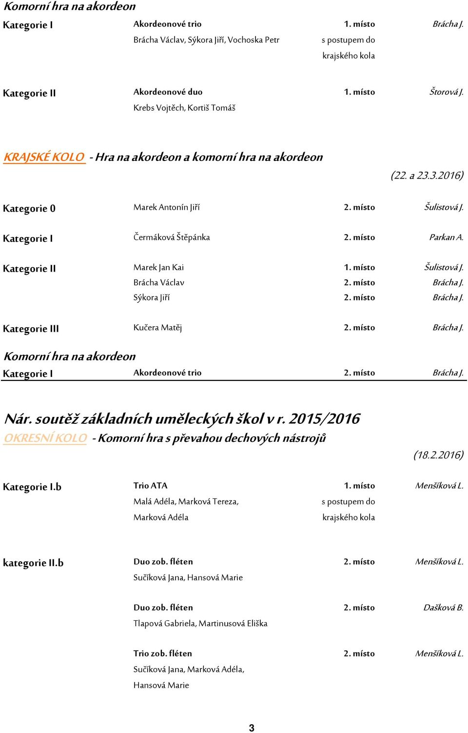 místo Kategorie II Marek Jan Kai Šulistová J. Brácha Václav 2. místo Sýkora Jiří 2. místo Kategorie III Kučera Matěj 2. místo Komorní hra na akordeon Kategorie I Akordeonové trio 2.