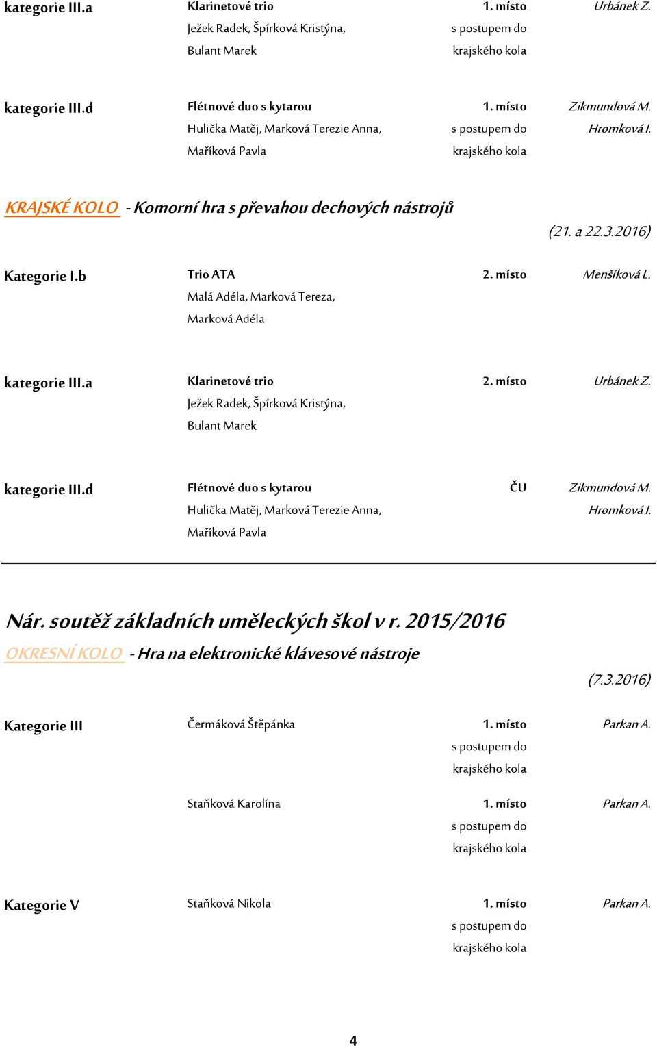 2016) Kategorie I.b Trio ATA Malá Adéla, Marková Tereza, Marková Adéla 2. místo Menšíková L. kategorie III.a Klarinetové trio Ježek Radek, Špírková Kristýna, Bulant Marek 2.