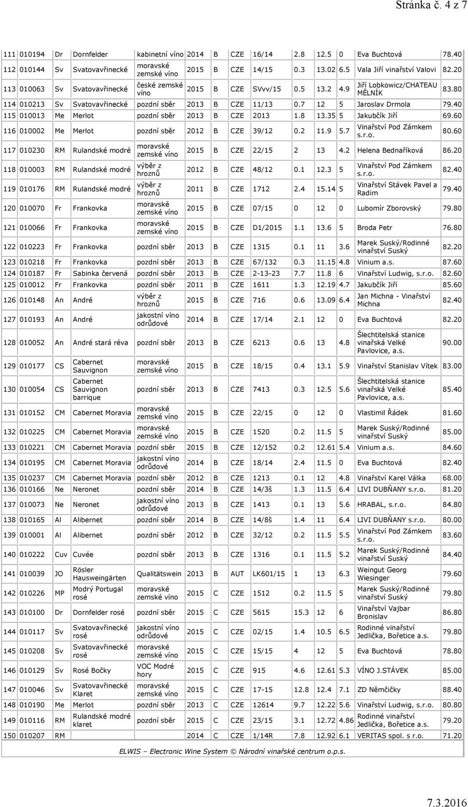 40 115 010013 Me Merlot pozdní sběr 2013 B CZE 2013 1.8 13.35 5 Jakubčík Jiří 69.60 116 010002 Me Merlot pozdní sběr 2012 B CZE 39/12 0.2 11.9 5.