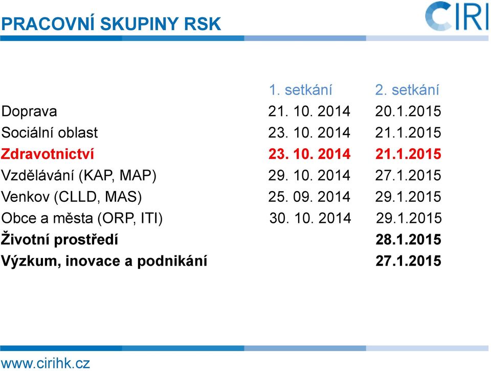 1.2015 Venkov (CLLD, MAS) 25. 09. 2014 29.1.2015 Obce a města (ORP, ITI) 30. 10.