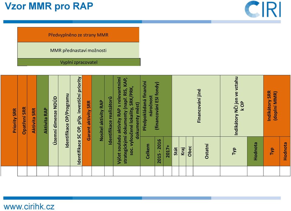 investiční priority Garant aktivity SRR Nositel aktivity RAP Identifikace realizátorů Výčet souladu aktivity RAP srelevantními strategickými dokumenty (např.