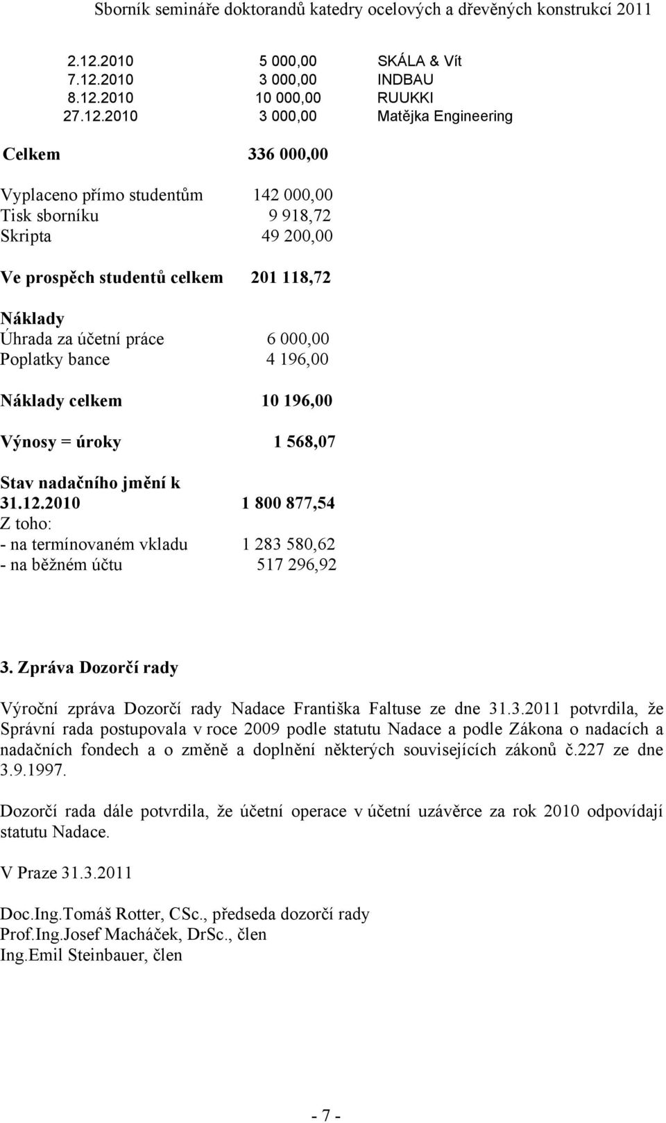 31.12.2010 1 800 877,54 Z toho: - na termínovaném vkladu 1 283 580,62 - na běžném účtu 517 296,92 3. Zpráva Dozorčí rady Výroční zpráva Dozorčí rady Nadace Františka Faltuse ze dne 31.3.2011 potvrdila, že Správní rada postupovala v roce 2009 podle statutu Nadace a podle Zákona o nadacích a nadačních fondech a o změně a doplnění některých souvisejících zákonů č.