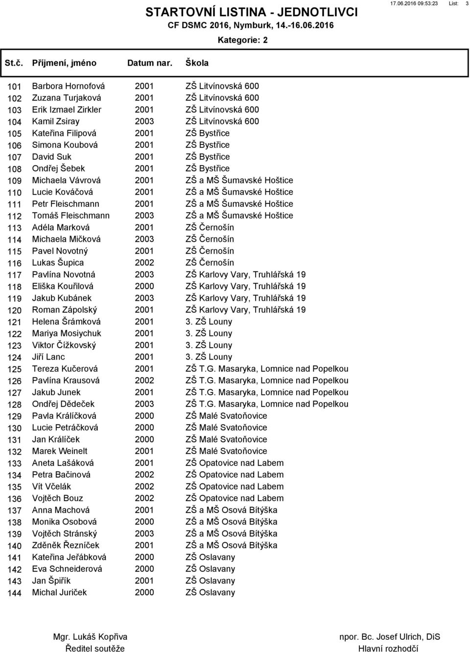 Filipová 2001 ZŠ Bystřice 106 Simona Koubová 2001 ZŠ Bystřice 107 David Suk 2001 ZŠ Bystřice 108 Ondřej Šebek 2001 ZŠ Bystřice 109 Michaela Vávrová 2001 ZŠ a MŠ Šumavské Hoštice 110 Lucie Kováčová