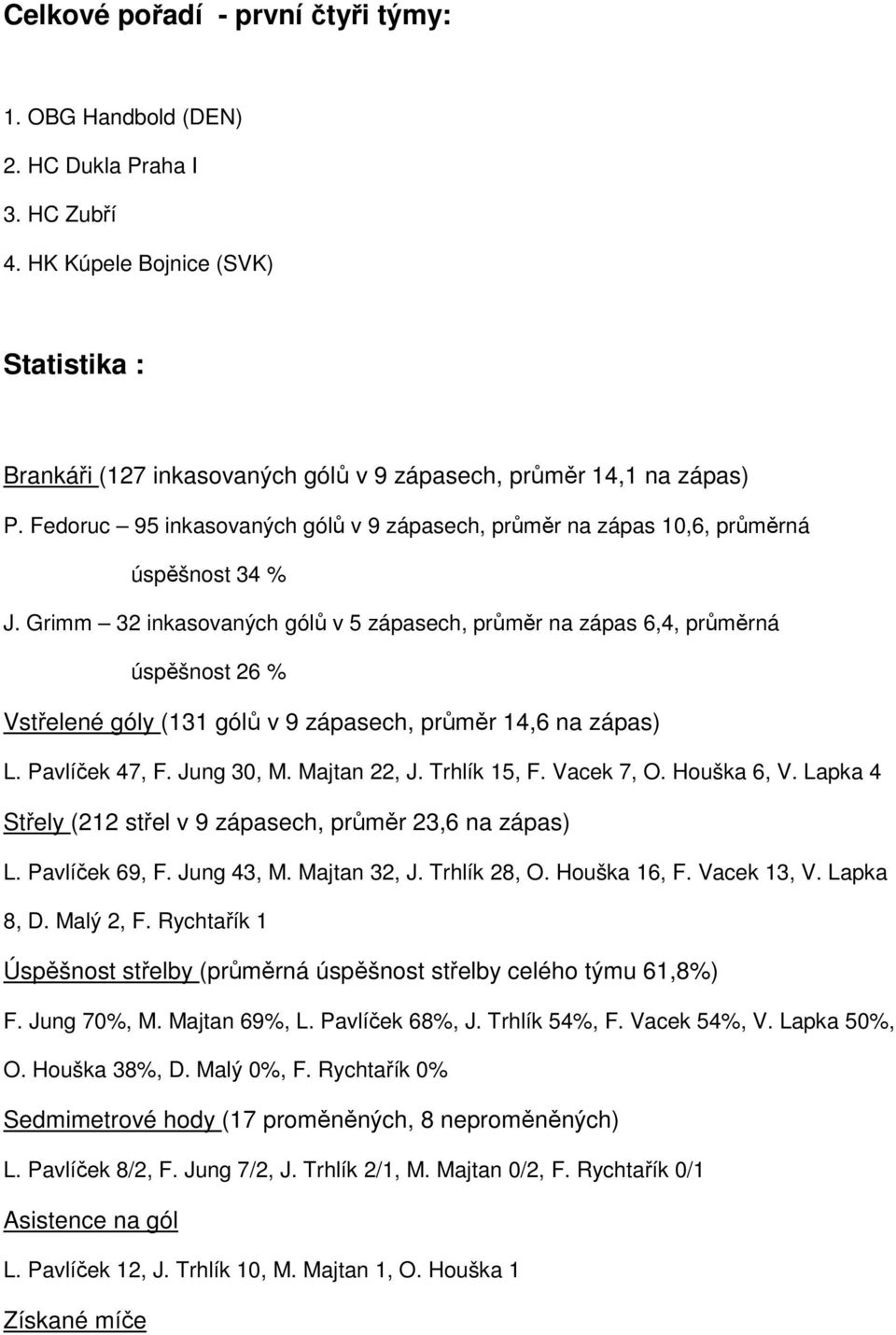 Grimm 32 inkasovaných gólů v 5 zápasech, průměr na zápas 6,4, průměrná úspěšnost 26 % Vstřelené góly (131 gólů v 9 zápasech, průměr 14,6 na zápas) L. Pavlíček 47, F. Jung 30, M. Majtan 22, J.