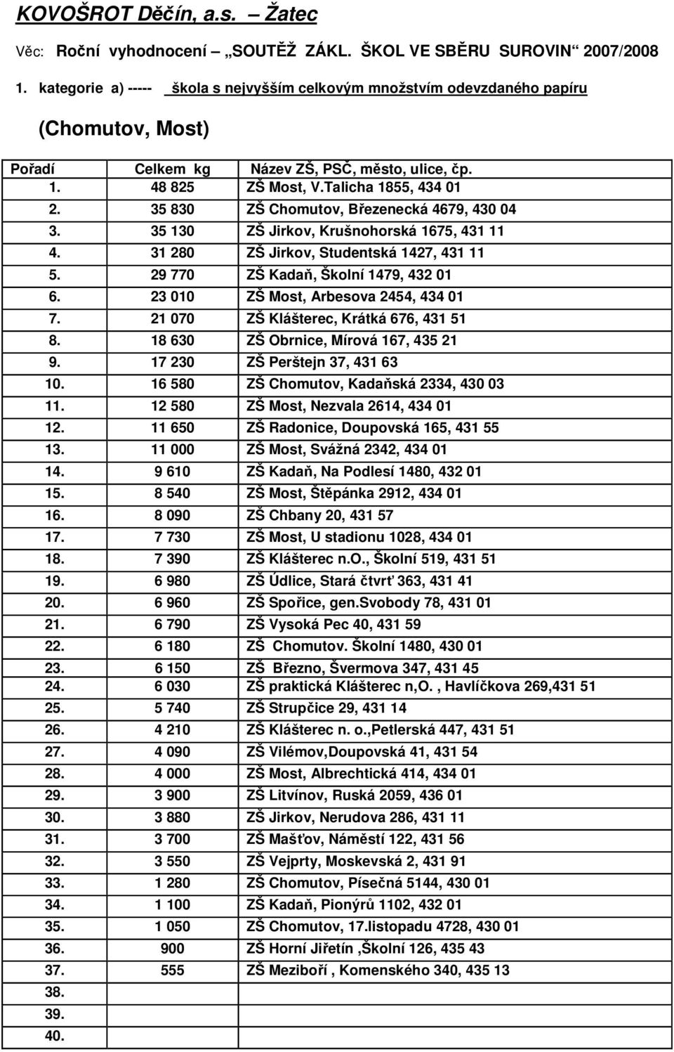 21 070 ZŠ Klášterec, Krátká 676, 431 51 8. 18 630 ZŠ Obrnice, Mírová 167, 435 21 9. 17 230 ZŠ Perštejn 37, 431 63 10. 16 580 ZŠ Chomutov, Kadaňská 2334, 430 03 11.