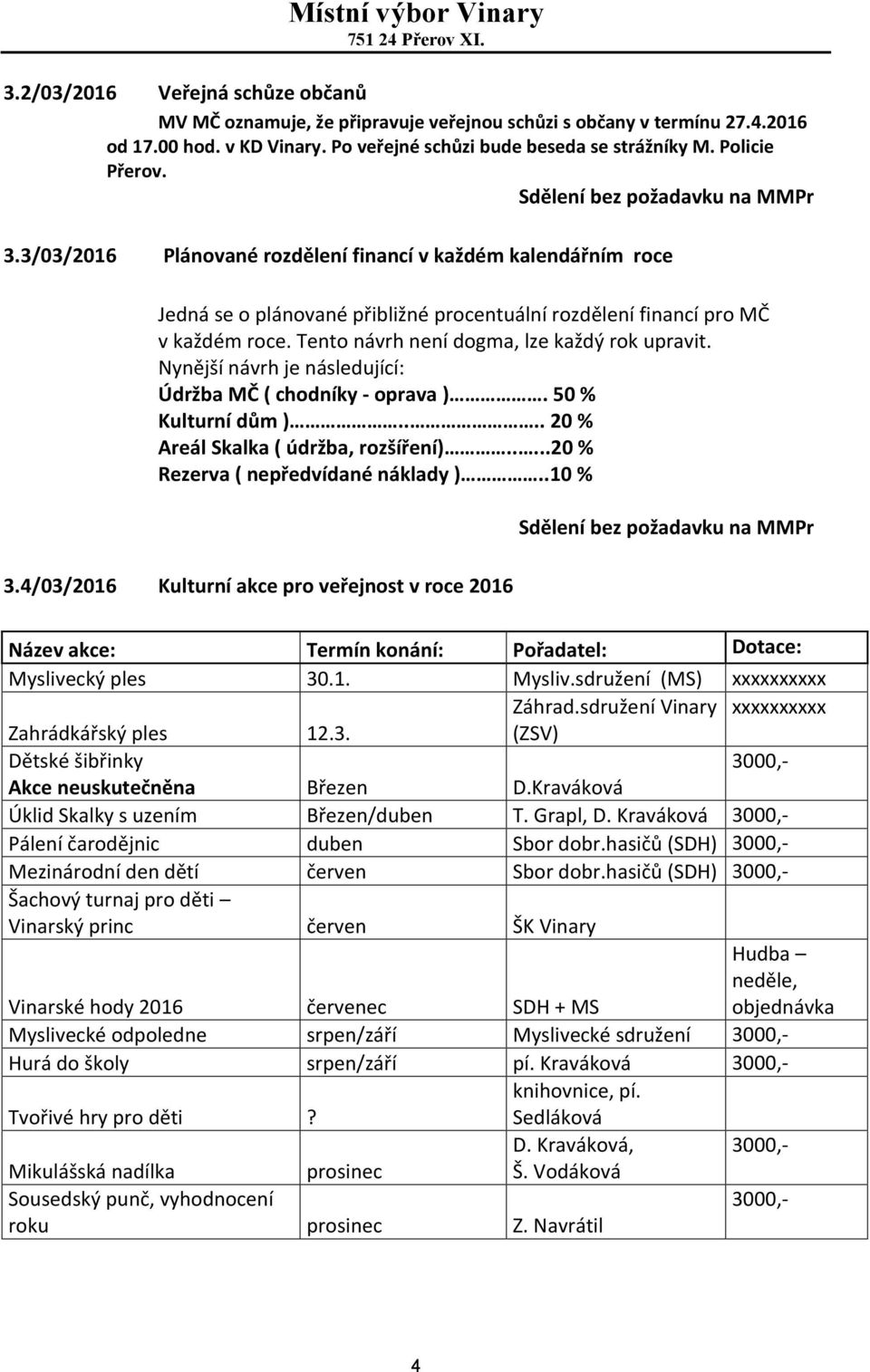 Tento návrh není dogma, lze každý rok upravit. Nynější návrh je následující: Údržba MČ ( chodníky - oprava ). 50 % Kulturní dům ).... 20 % Areál Skalka ( údržba, rozšíření).