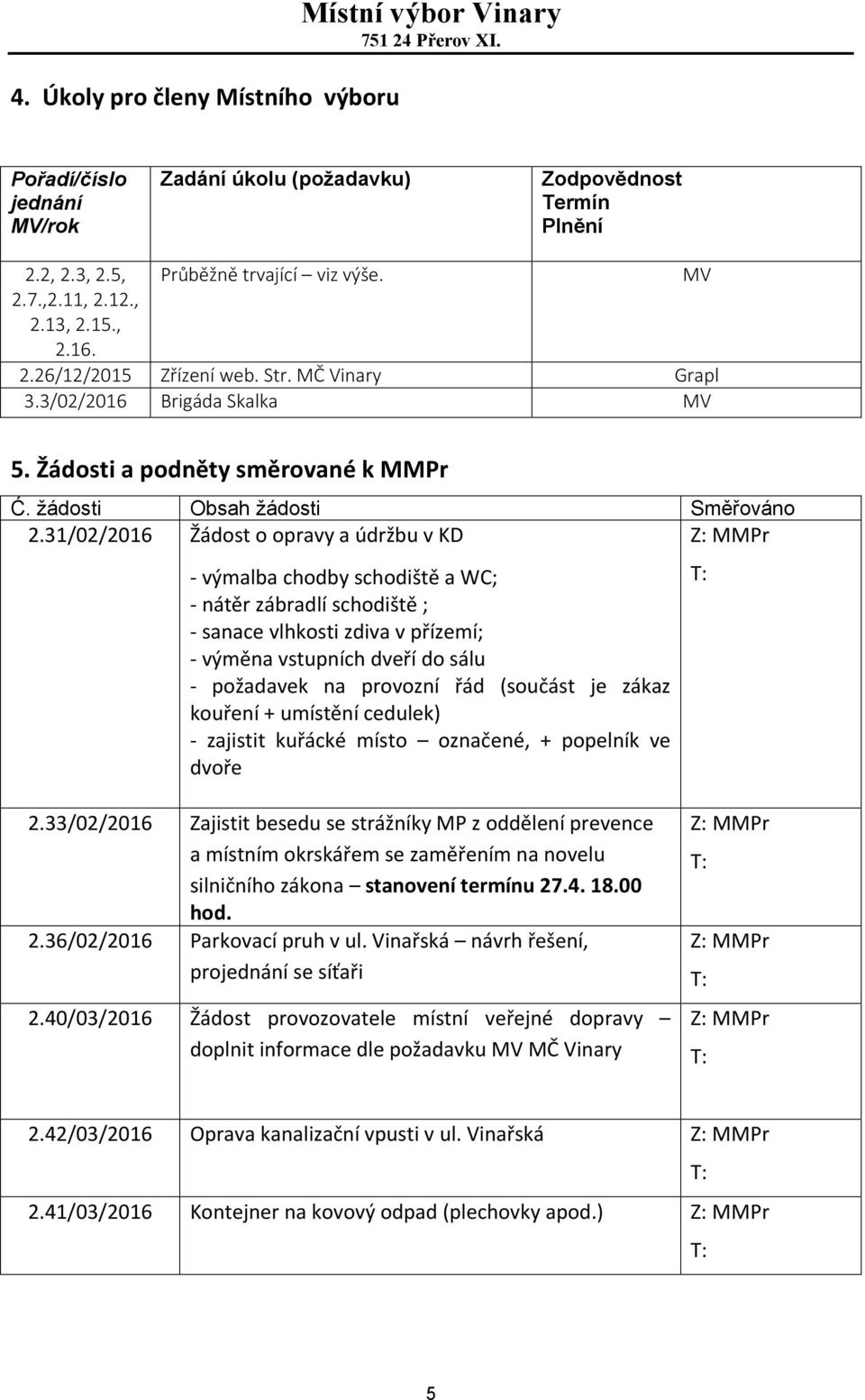 31/02/2016 Obsah žádosti Směřováno Žádost o opravy a údržbu v KD - výmalba chodby schodiště a WC; - nátěr zábradlí schodiště ; - sanace vlhkosti zdiva v přízemí; - výměna vstupních dveří do sálu -