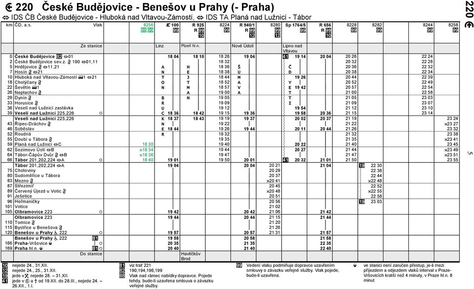 19001,11 18 32 20 32 22 28 5 Hrdjovice11,21 A H 18 36 Š 20 36 22 32 7 Hosín21 N E 18 38 U D 20 38 22 34 10 Hluboká nad Vltavou-Zámostí121 T J 18 44 M 19 26 20 44 22 39 18 Chotýany O T 18 52 A Y 20 52