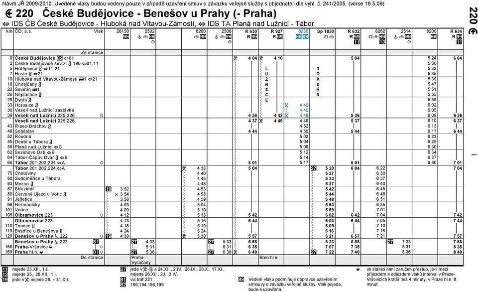 z. 19001,11 5 30 5 Hrdjovice11,21 L J 5 33 7 Hosín21 U O 5 35 10 Hluboká nad Vltavou-Zámostí121 Ž R 5 39 18 Chotýany N D 5 47 22 Ševtín1 I Á 5 51 26 Neplachov C N 5 55 29 Dynín E 5 58 33 Horusice 4