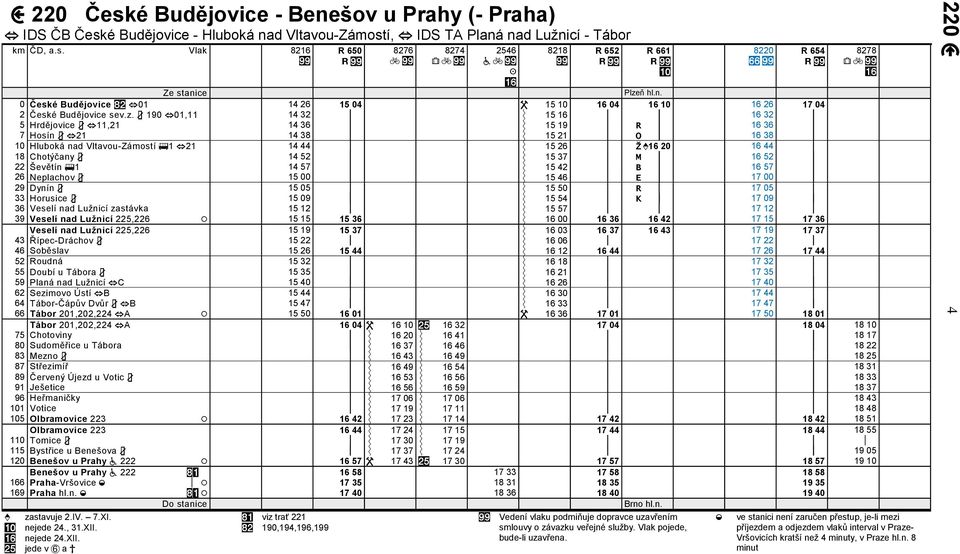 14 57 15 42 B 16 57 26 Neplachov 15 00 15 46 E 17 00 29 Dynín 15 05 15 50 R 17 05 33 Horusice 15 09 15 54 K 17 09 36 Veselí nad Lužnicí zastávka 15 12 15 57 17 12 39 Veselí nad Lužnicí 225,226 15 15