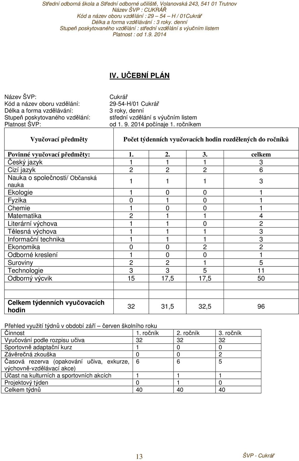 celkem Český jazyk 1 1 1 3 Cizí jazyk 2 2 2 6 Nauka o společnosti/ Občanská nauka 1 1 1 3 Ekologie 1 0 0 1 Fyzika 0 1 0 1 Chemie 1 0 0 1 Matematika 2 1 1 4 Literární výchova 1 1 0 2 Tělesná výchova 1