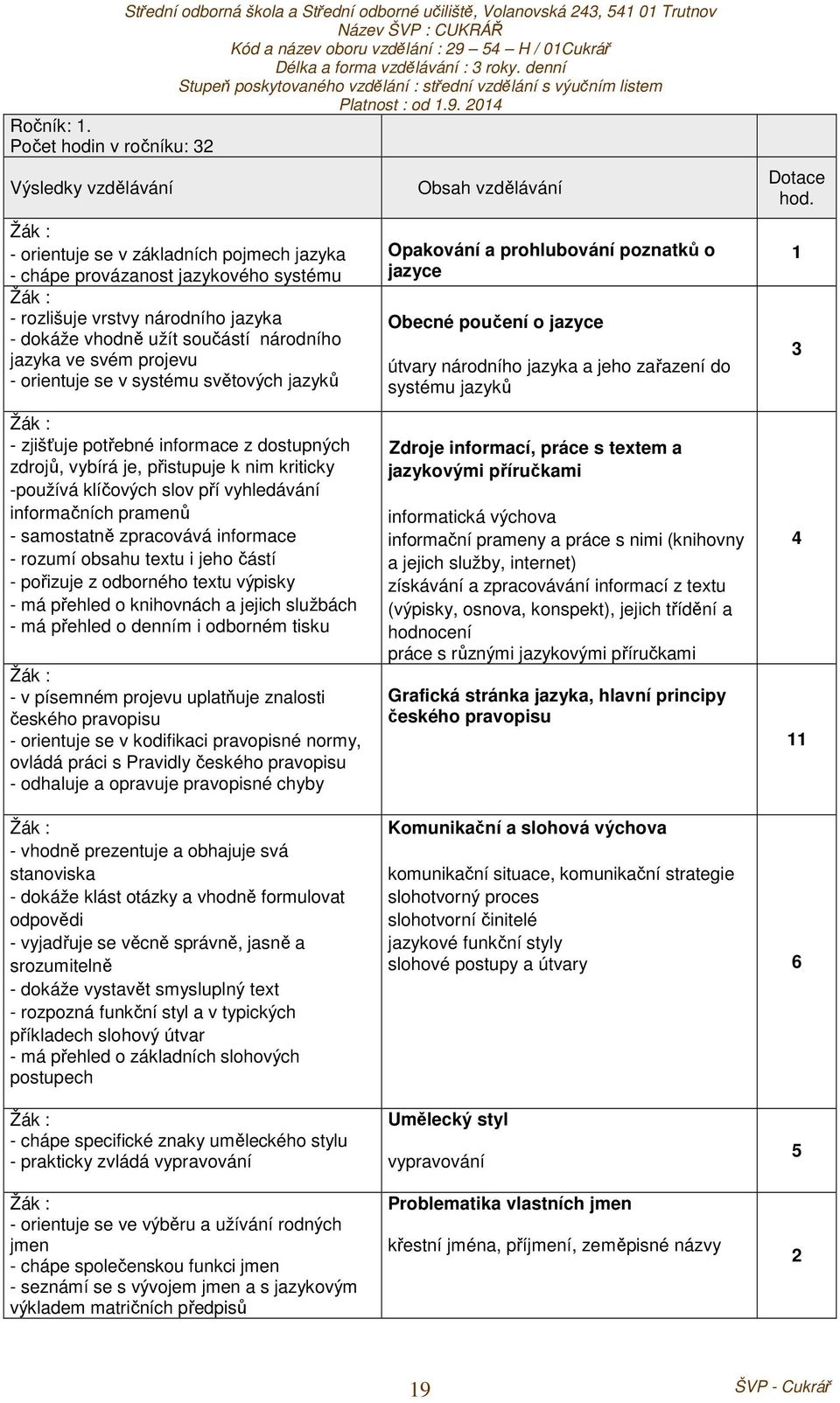 národního jazyka ve svém projevu - orientuje se v systému světových jazyků Obsah vzdělávání Opakování a prohlubování poznatků o jazyce Obecné poučení o jazyce útvary národního jazyka a jeho zařazení