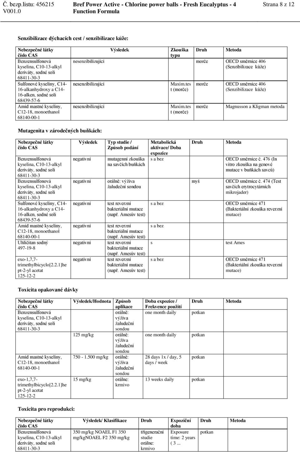 tes t (morče) morče OECD směrnice 406 (Senzibilizace kůže) morče Magnusson a Kligman metoda Mutagenita v zárodečných buňkách: Sulfonové kyseliny, C14-16-alkanhydroxy a C14-16-alken, sodné soli Amid