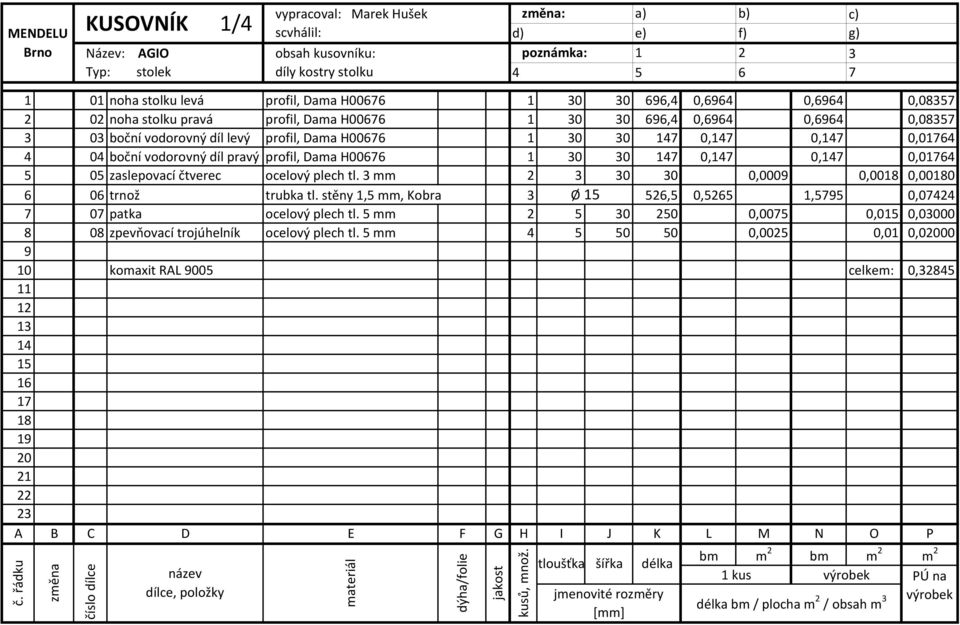 0,147 0,147 0,01764 4 04 boční vodorovný díl pravý profil, Dama H00676 1 30 30 147 0,147 0,147 0,01764 5 05 zaslepovací čtverec ocelový plech tl.