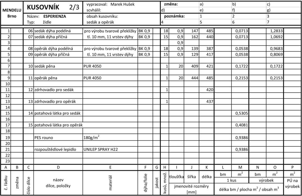 10 mm, 11 vrstev dýhy BK 0,9 15 0,9 162 440 0,0713 1,0692 3 0,9 4 08 opěrák dýha podélná pro výrobu tvarové překližky BK 0,9 18 0,9 139 387 0,0538 0,9683 5 09 opěrák dýha příčná tl.