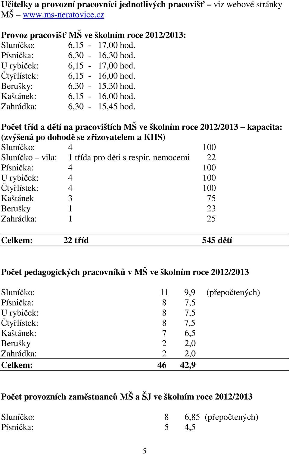 Počet tříd a dětí na pracovištích MŠ ve školním roce 2012/2013 kapacita: (zvýšená po dohodě se zřizovatelem a KHS) Sluníčko: 4 100 Sluníčko vila: 1 třída pro děti s respir.