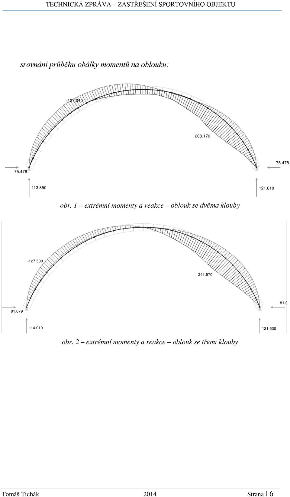 1 extrémní momenty a reakce oblouk se dvěma klouby -127.500 241.
