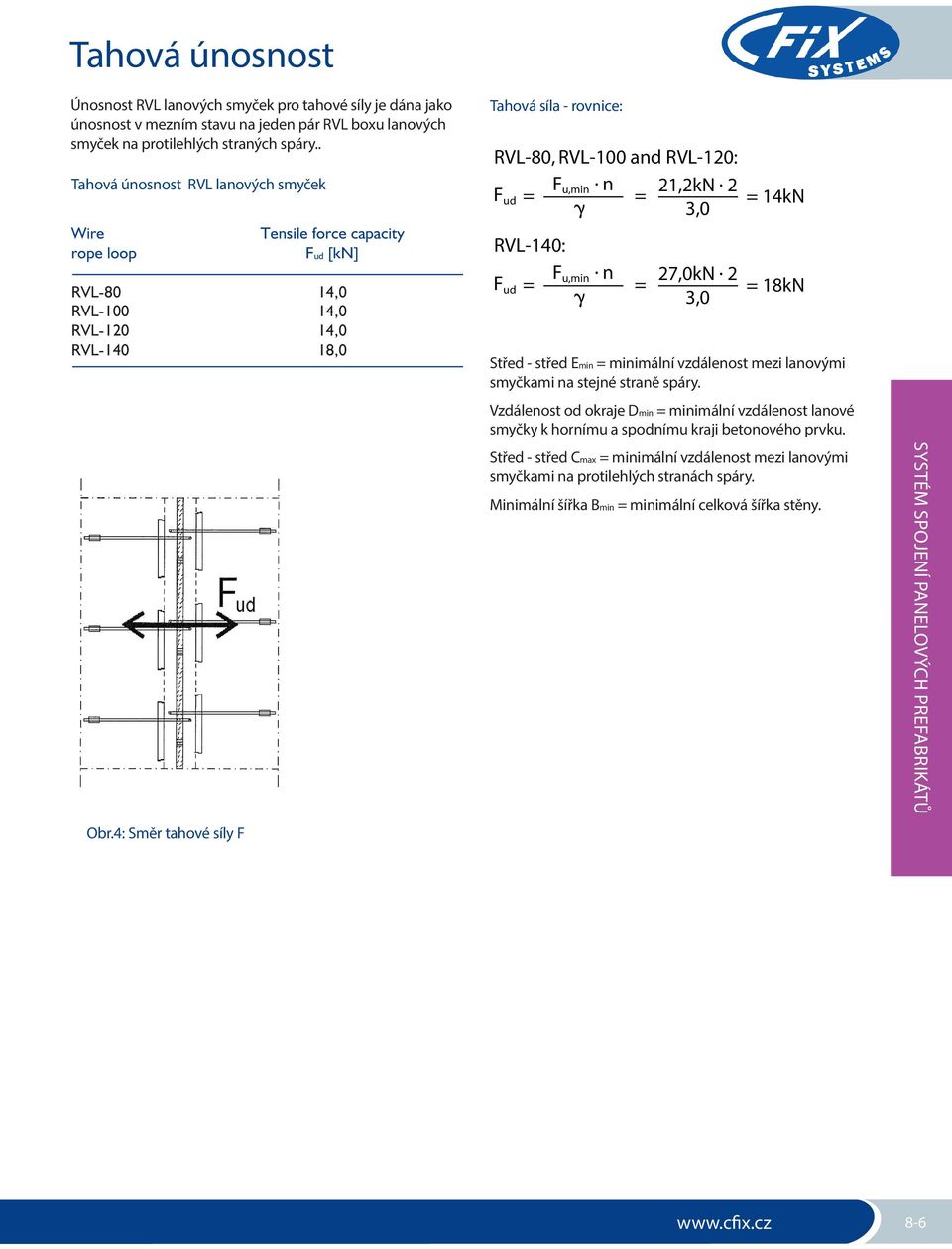n 21,2kN F. 2 ud = = = 14kN 3,0 RVL-140: F u,min. n 27,0kN F. 2 ud = = = 18kN 3,0 Střed - střed Emin = minimální vzdálenost mezi lanovými smyčkami na stejné straně spáry.