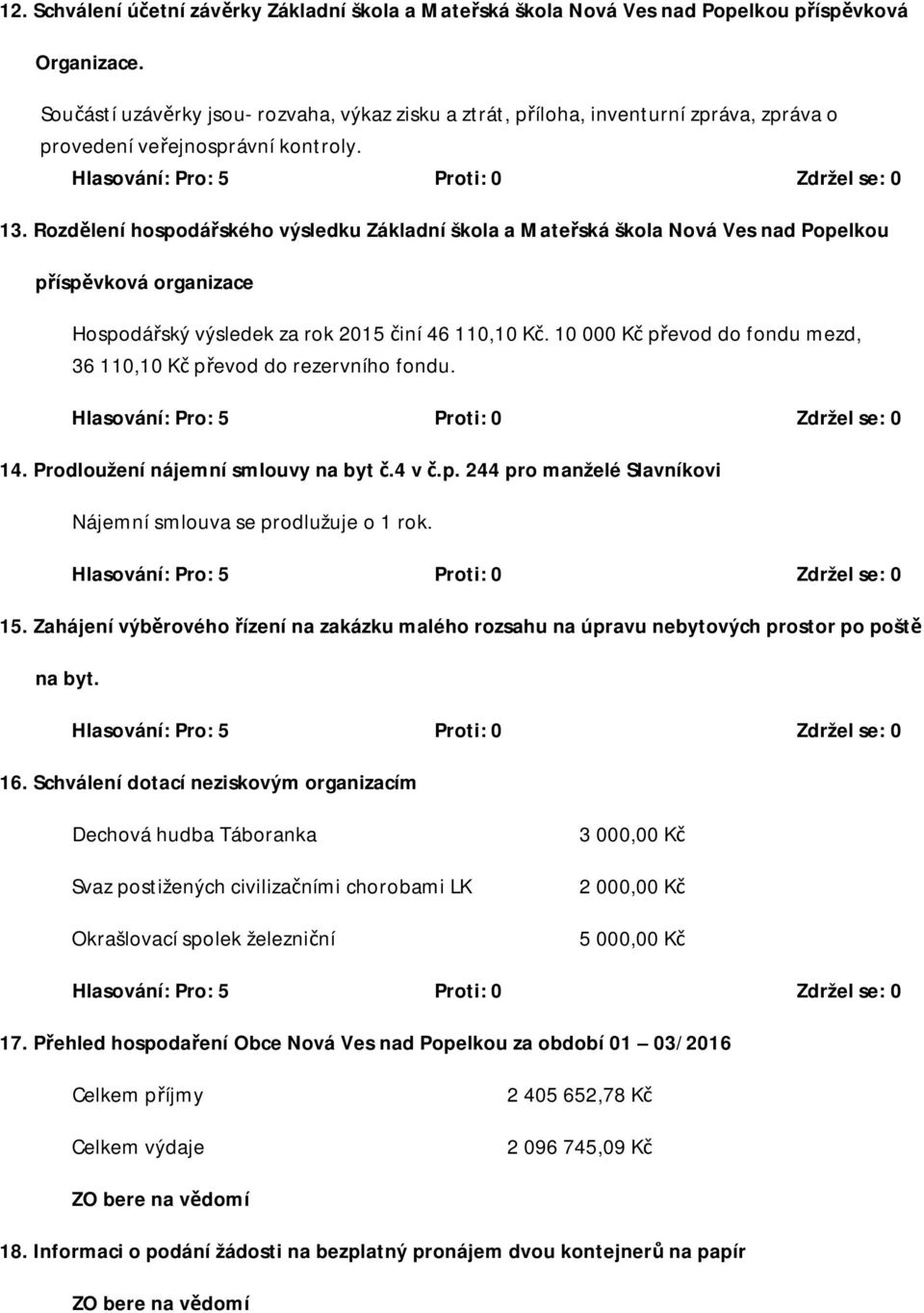 Rozdělení hospodářského výsledku Základní škola a Mateřská škola Nová Ves nad Popelkou příspěvková organizace Hospodářský výsledek za rok 2015 činí 46 110,10 Kč.