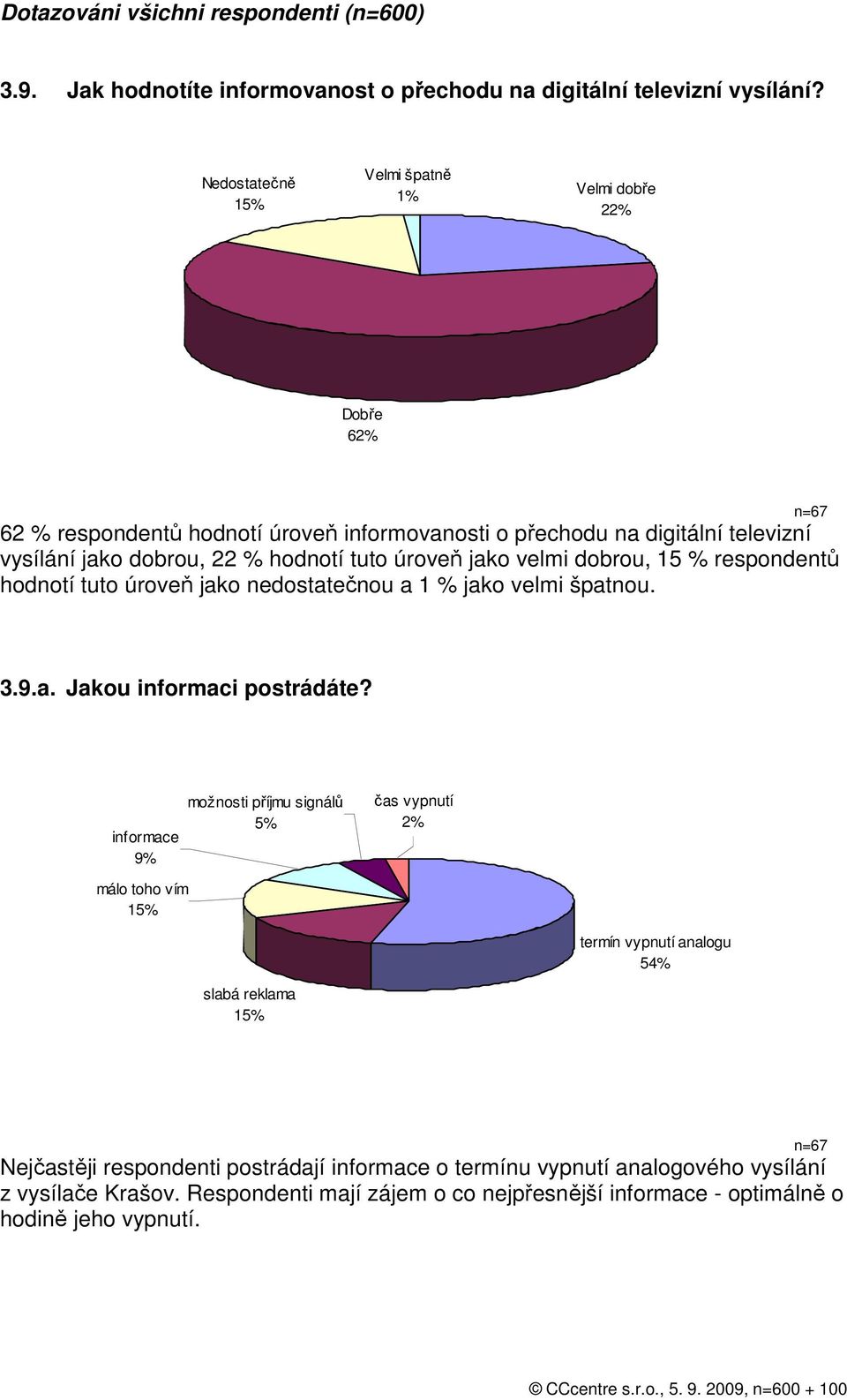 úroveň jako velmi dobrou, 15 % respondentů hodnotí tuto úroveň jako nedostatečnou a 1 % jako velmi špatnou. 3.9.a. Jakou informaci postrádáte?