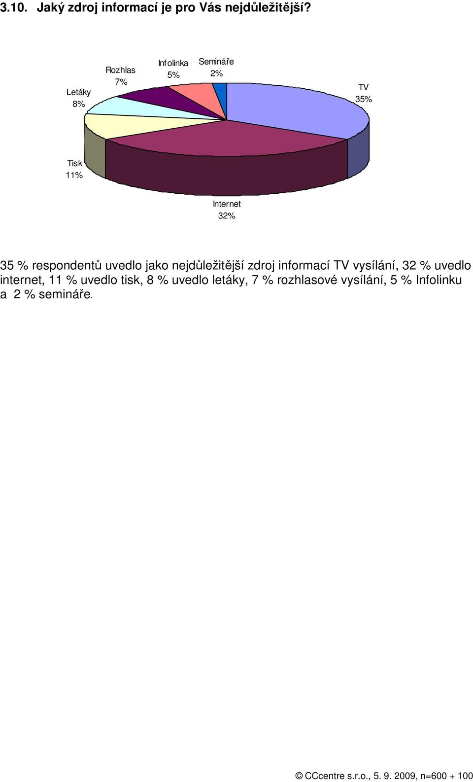 % respondentů uvedlo jako nejdůležitější zdroj informací TV vysílání, 32 %