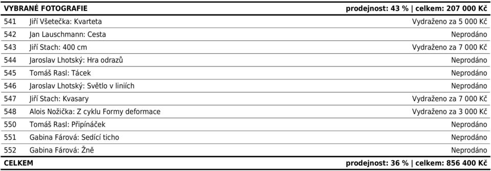 Světlo v liniích Neprodáno 547 Jiří Stach: Kvasary Vydraženo za 7 000 Kč 548 Alois Nožička: Z cyklu Formy deformace Vydraženo za 3 000 Kč 550