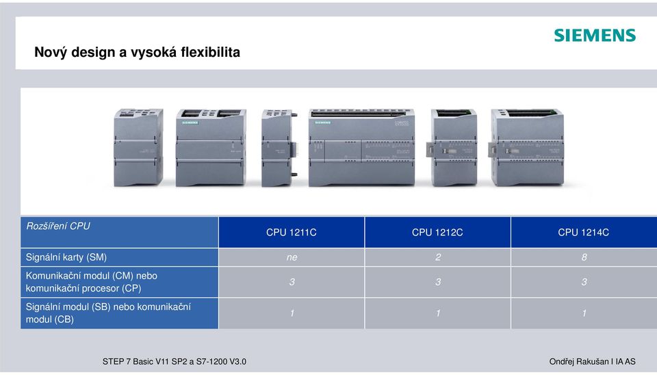 Komunikační modul (CM) nebo komunikační procesor (CP)