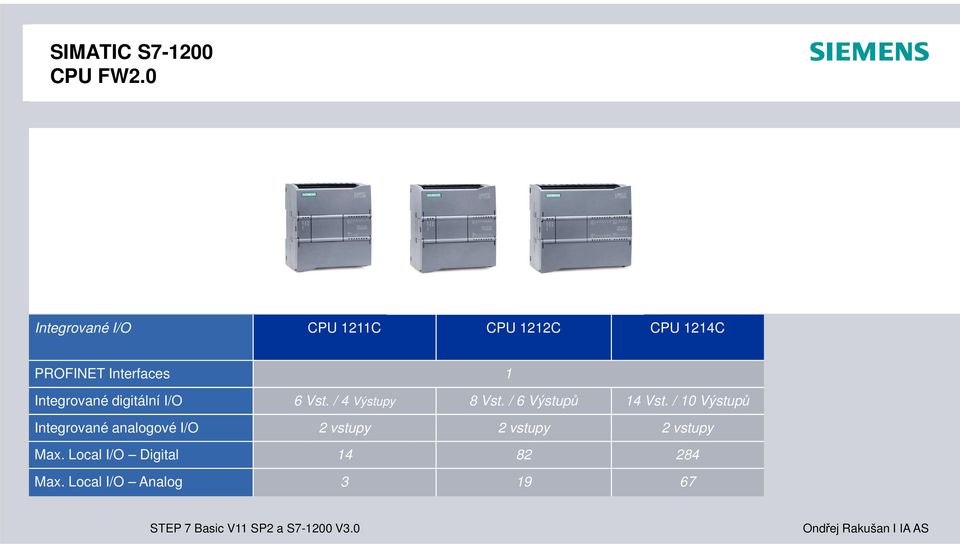 Integrované digitální I/O 6 Vst. / 4 Výstupy 8 Vst. / 6 Výstupů 14 Vst.