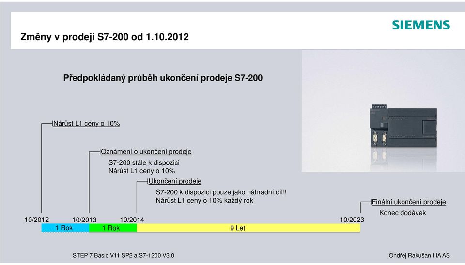 ukončení prodeje S7-200 stále k dispozici Nárůst L1 ceny o 10% Ukončení prodeje S7-200 k