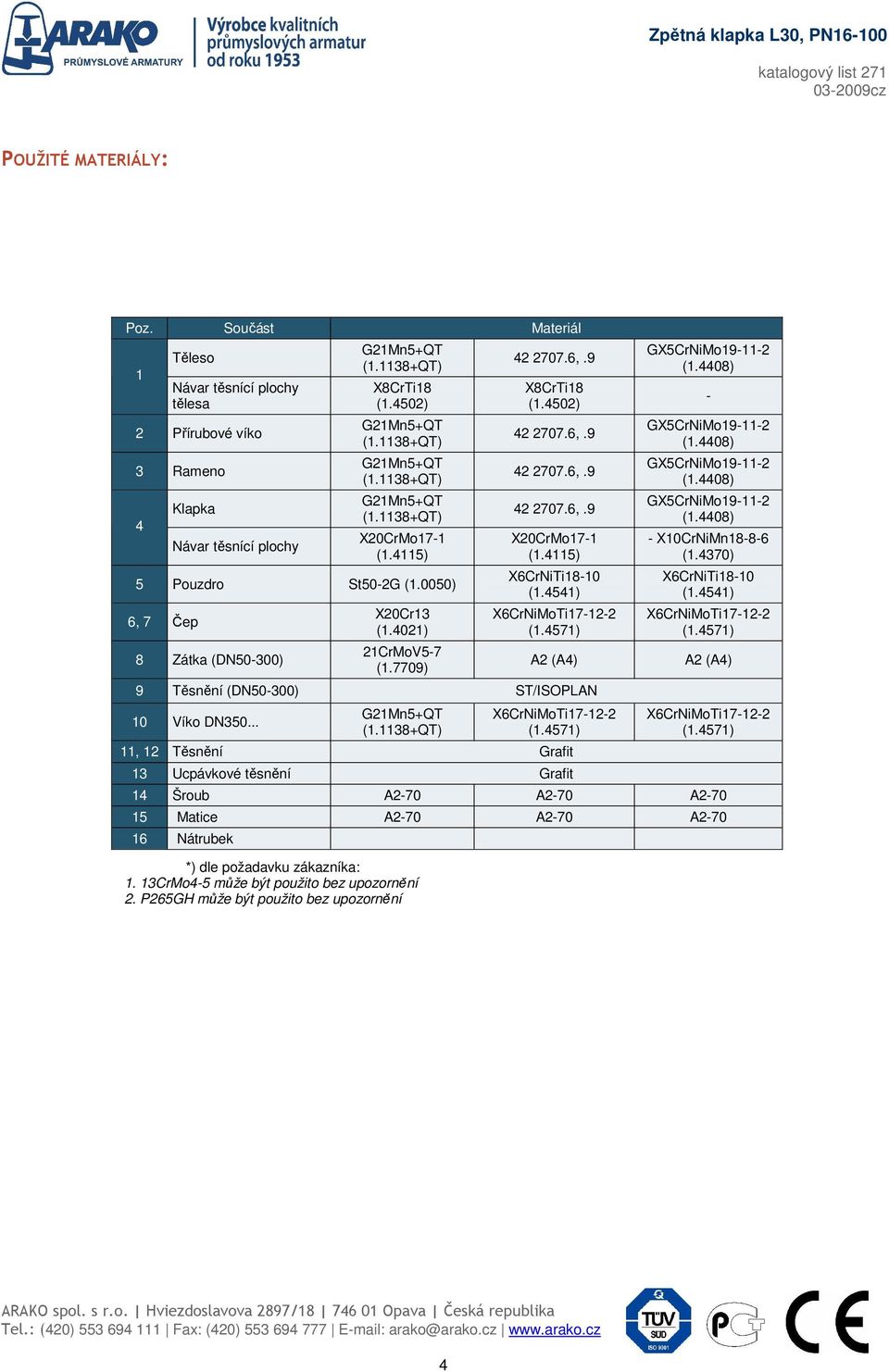 P265GH může být použito bez upozornění X8CrTi18 (1.4502) X20CrMo17-1 (1.4115) A2 (A4) 9 Těsnění (DN50-300) ST/ISOPLAN 10 Víko DN350.