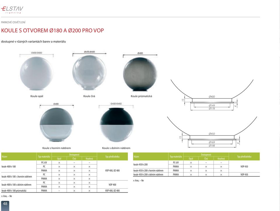 koule 400 k-180 s horním nátěrem PC PMMA koule 400 k-180 s dolním nátěrem PC PMMA VOP 400 koule 400 k-180 prizmatická PMMA VOP 400, OZ 400 Ano, Ne Název Typ