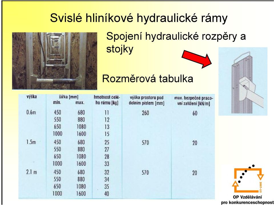 Spojení hydraulické