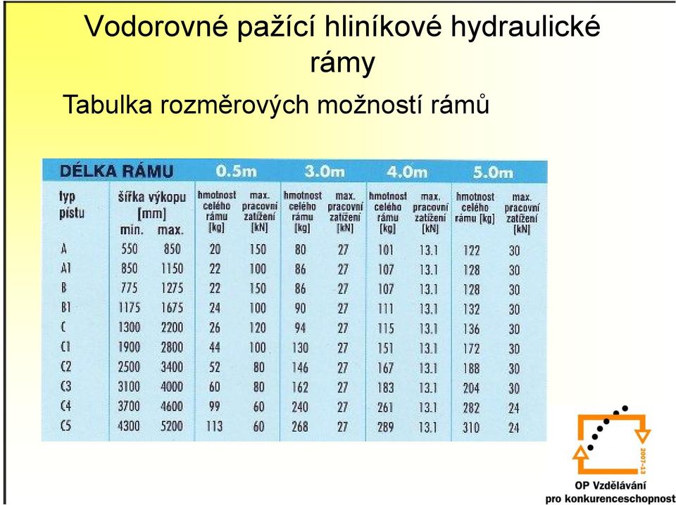 hydraulické rámy