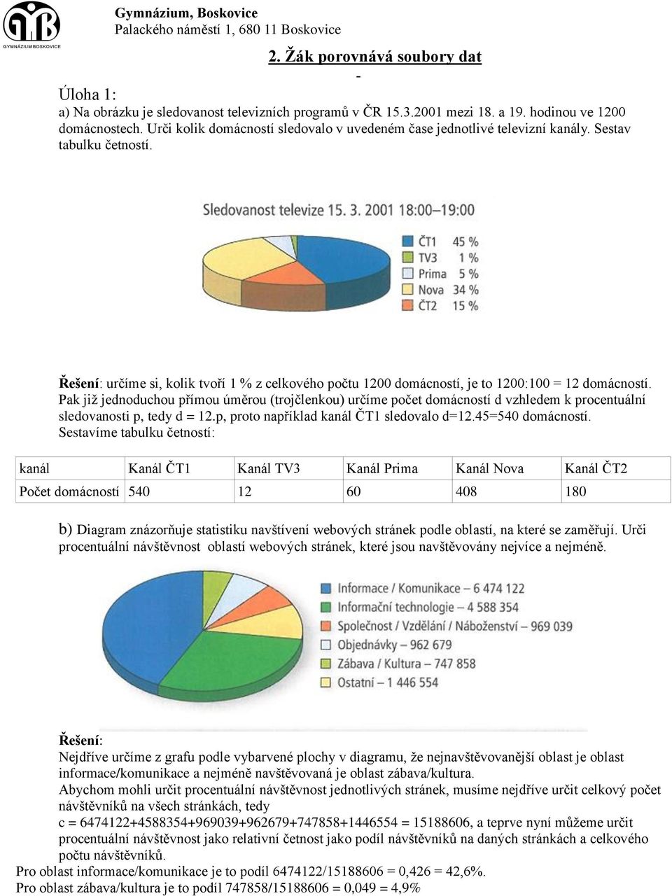 Pak již jednoduchou přímou úměrou (trojčlenkou) určíme počet domácností d vzhledem k procentuální sledovanosti p, tedy d = 12.p, proto například kanál ČT1 sledovalo d=12.45=540 domácností.