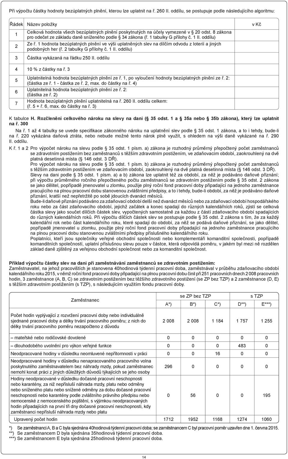 8 zákona pro odečet ze základu daně sníženého podle 34 zákona (ř. 1 tabulky G přílohy č. 1 II. oddílu) 2 Ze ř.