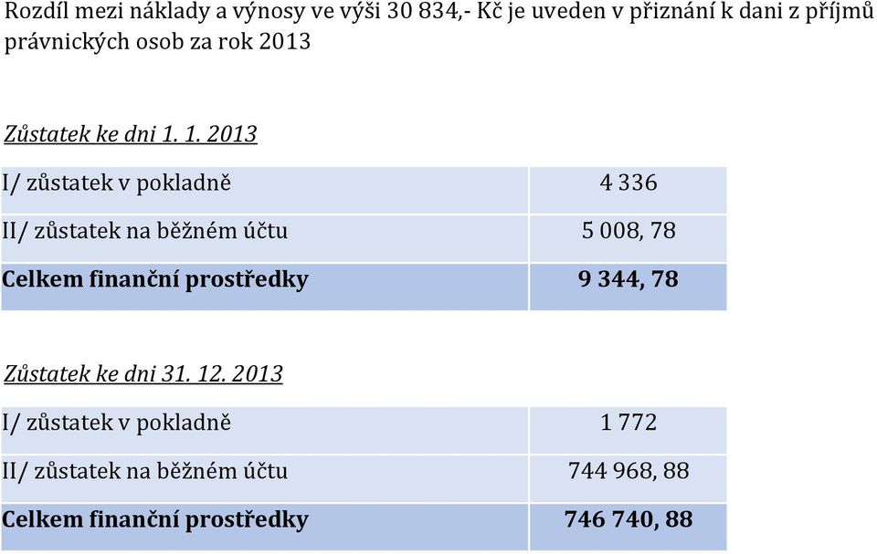 1. 2013 I/ zůstatek v pokladně 4 336 II/ zůstatek na běžném účtu 5 008, 78 Celkem finanční