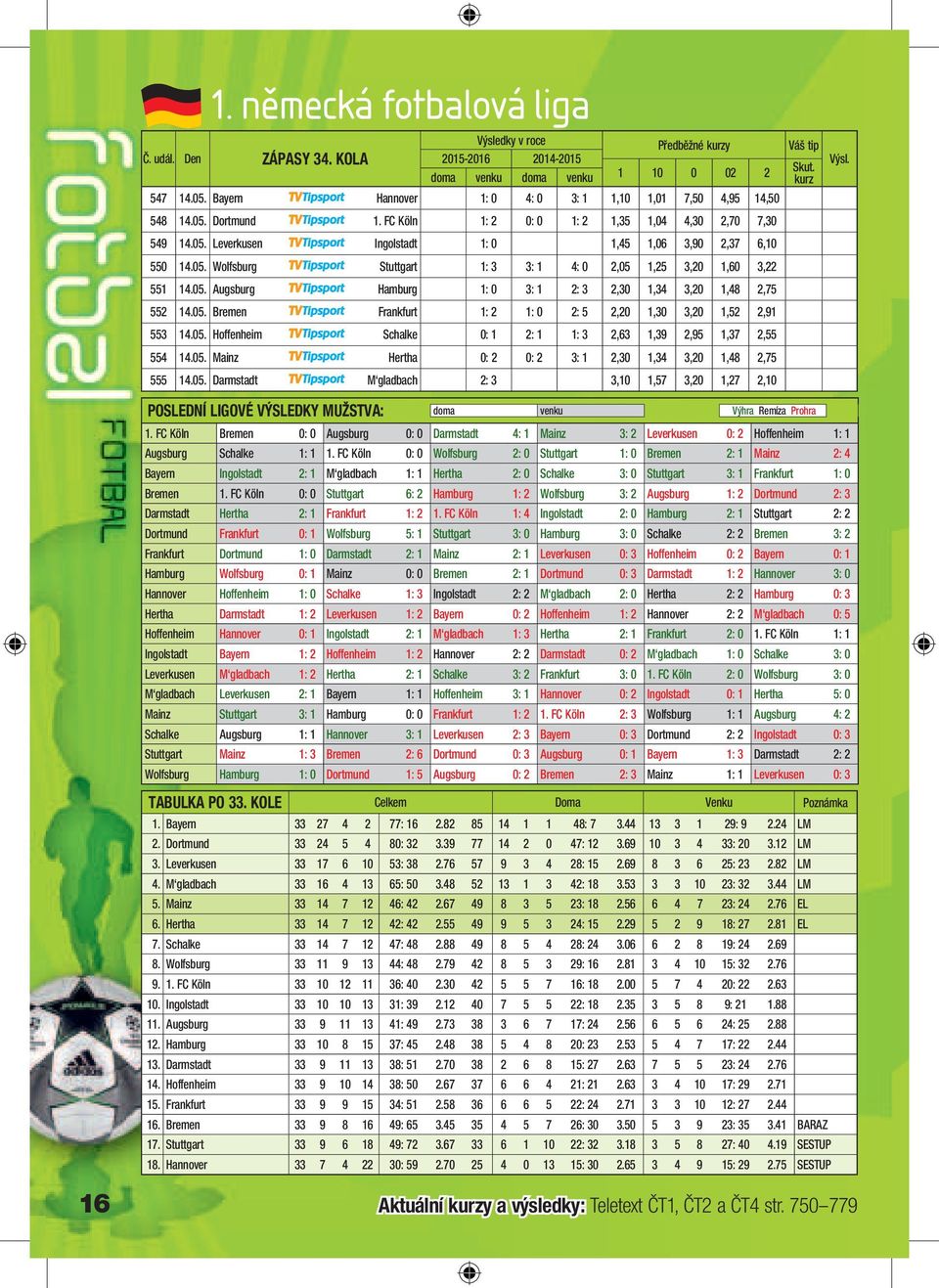 05. Bremen - Frankfurt 1: 2 1: 0 2: 5 2,20 1,30 3,20 1,52 2,91 553 14.05. Hoffenheim - Schalke 0: 1 2: 1 1: 3 2,63 1,39 2,95 1,37 2,55 554 14.05. Mainz - Hertha 0: 2 0: 2 3: 1 2,30 1,34 3,20 1,48 2,75 555 14.