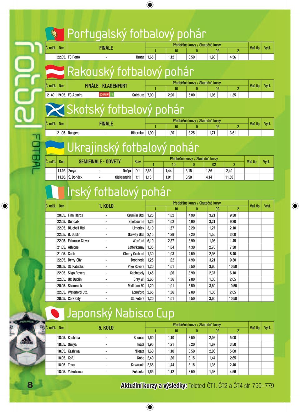 udál. Den SEMIFINÁLE - ODVETY Stav Předběžné y / Skutečné y 11.05. Zorya - Dněpr 0:1 2,65 1,44 3,15 1,36 2,40 11.05. Š.