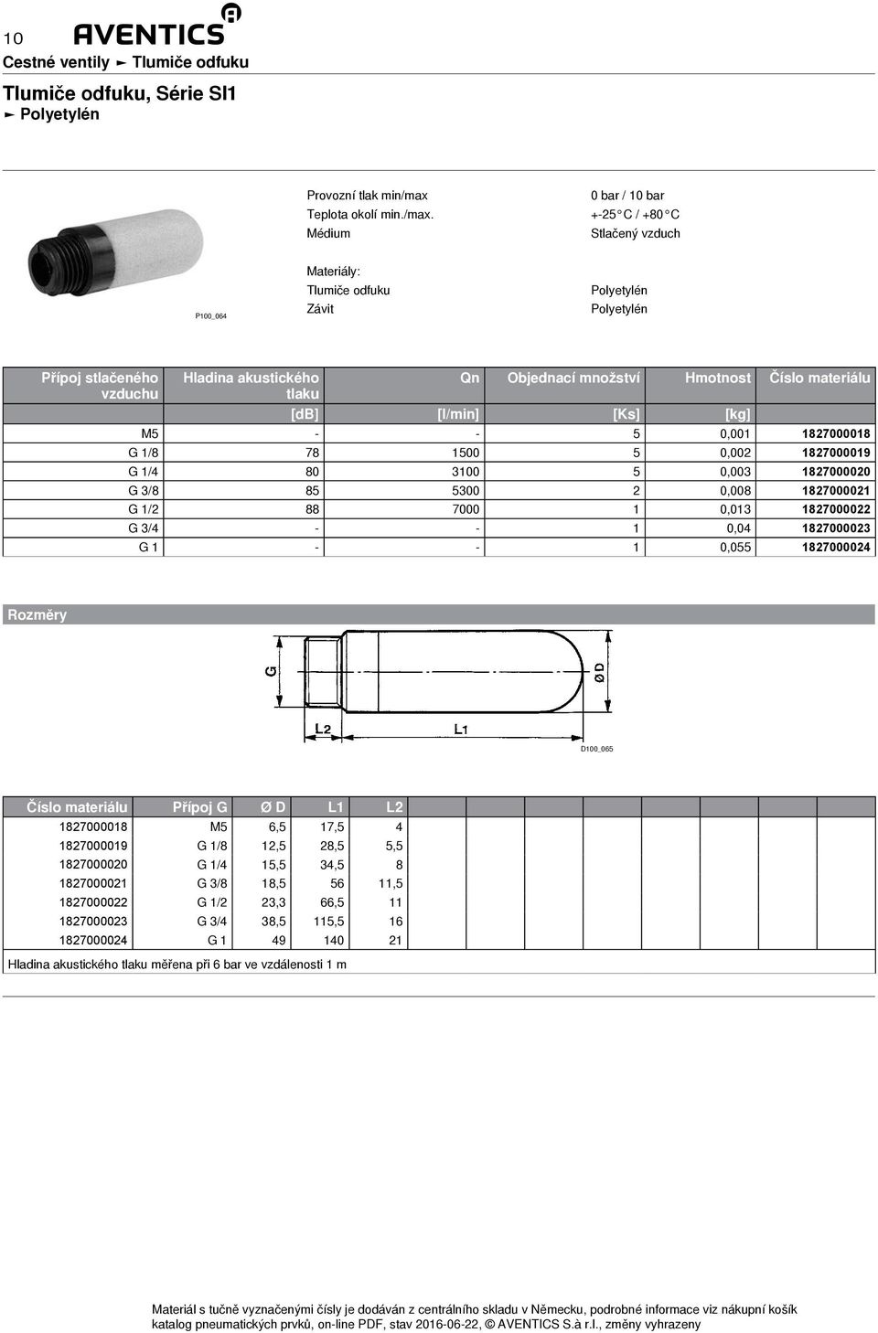 1827000022 G 3/4 - - 1 0,04 1827000023 G 1 - - 1 0,055 1827000024 D100_065 Číslo materiálu Přípoj G Ø D L1 L2 1827000018 M5 6,5 17,5 4 1827000019 G 1/8 12,5 28,5 5,5 1827000020 G