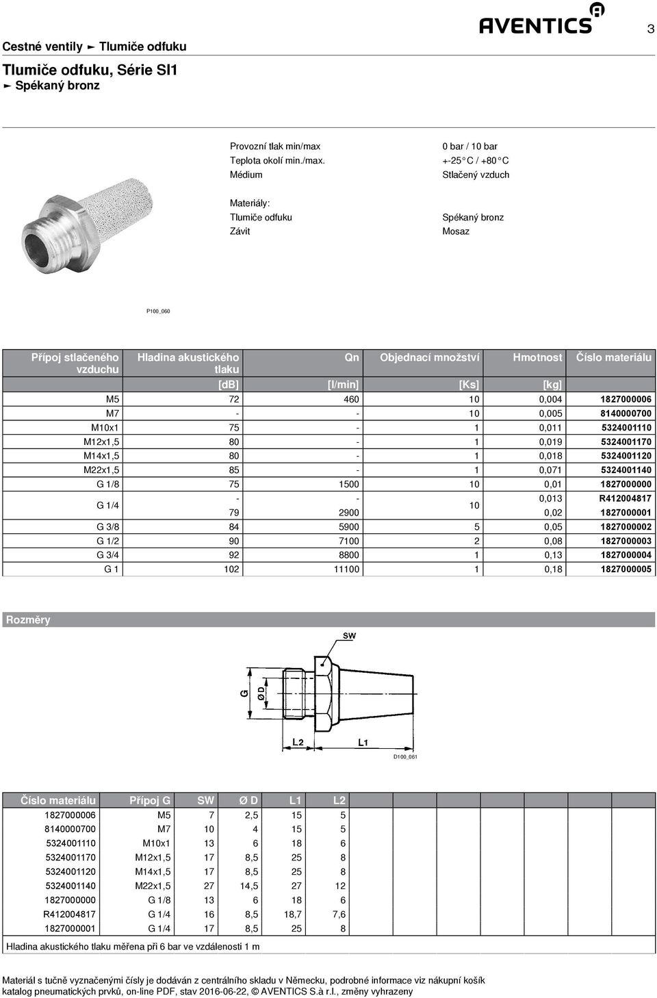 1827000000 G 1/4 - - 0,013 R412004817 10 79 2900 0,02 1827000001 G 3/8 84 5900 5 0,05 1827000002 G 1/2 90 7100 2 0,08 1827000003 G 3/4 92 8800 1 0,13 1827000004 G 1 102 11100 1 0,18 1827000005