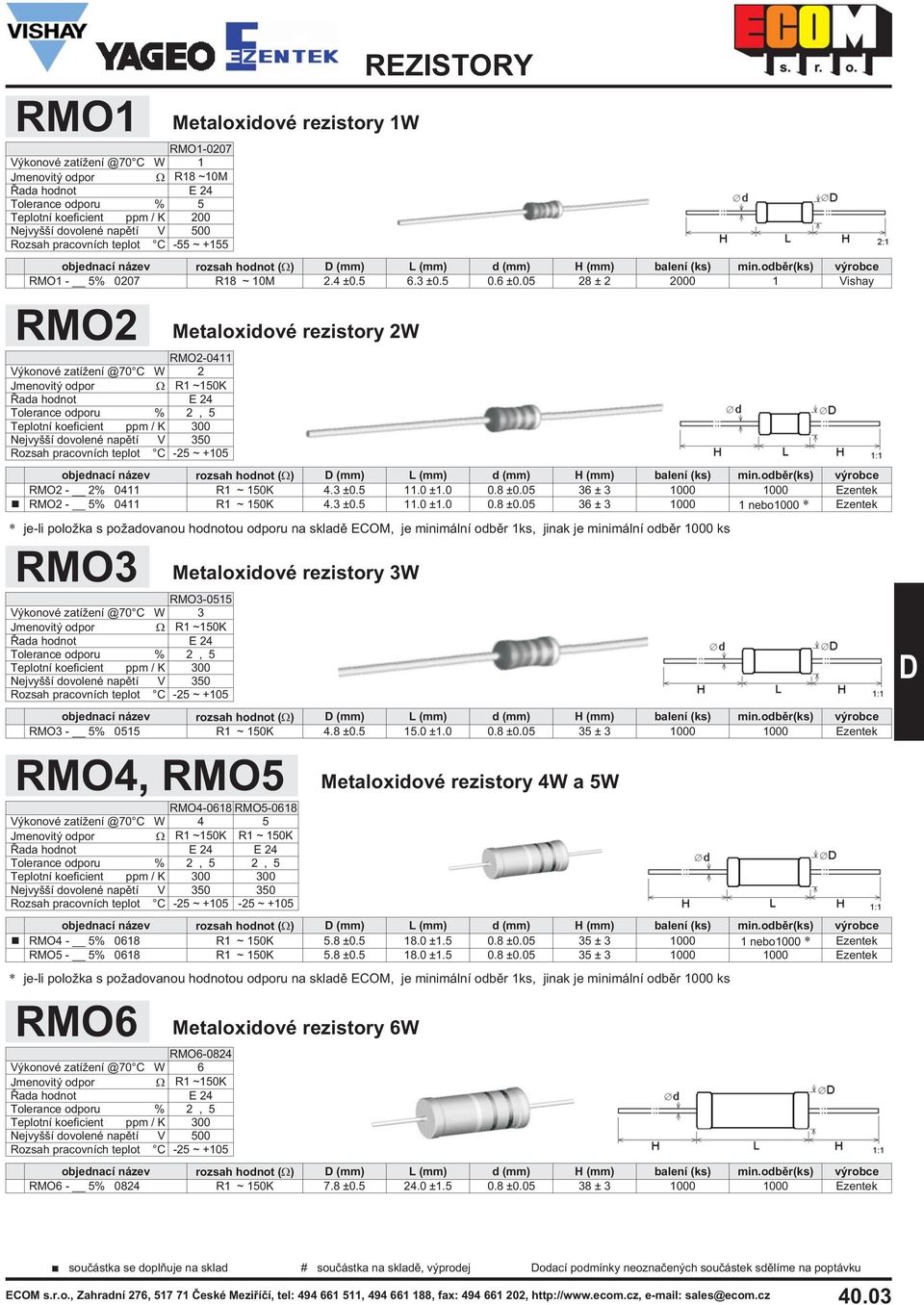 05 28 ± 2 2000 1 Vishay RMO2 RMO2-0411 Výkonové zatí ení @70 C W 2 Jmenovitý odpor R1 ~150K Tolerance odporu % 2, 5 Teplotní koeficient ppm / K 300 Nejvyšší dovolené napìtí V 350 Metaloxidové