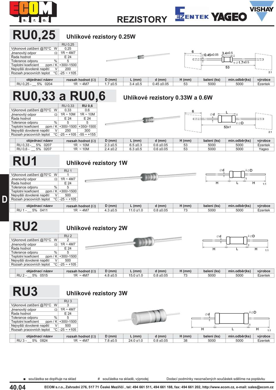 6 Jmenovitý odpor 1R ~ 10M 1R ~ 10M E 24 5 +350/-1500 Nejvyšší dovolené napìtí V 250 300-55 ~ +155 RU 0,33-5% 0207 1R ~ 10M 2.3 ±0.5 6.5 ±0.3 0.6 ±0.05 53 5000 5000 Ezentek RU 0,6-5% 0207 1R ~ 10M 2.