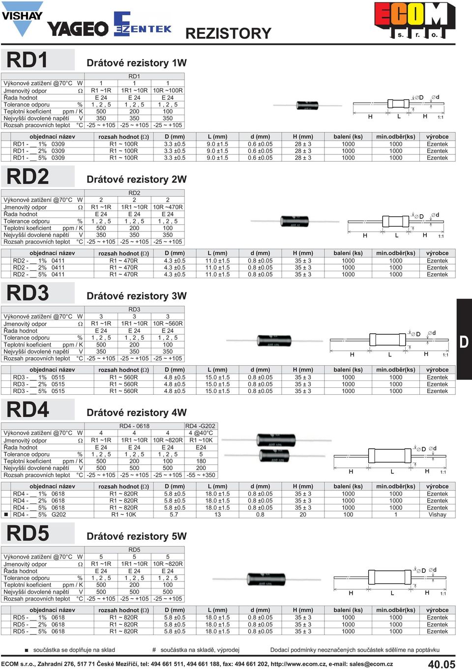 05 28 ± 3 1000 1000 Ezentek R1-2% 0309 R1 ~ 100R 3.3 ±0.