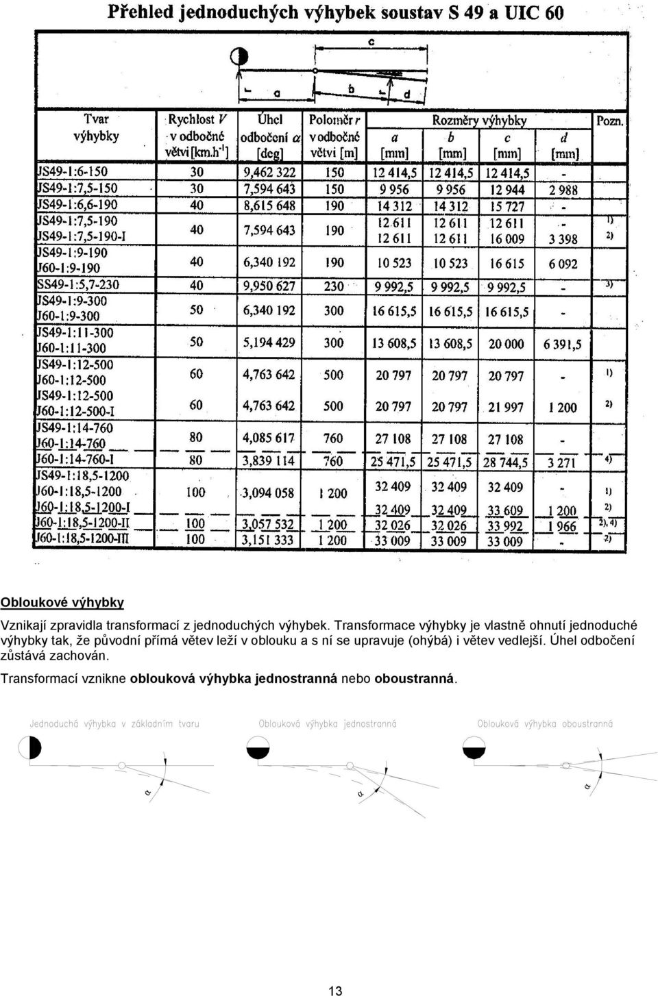 větev leží v oblouku a s ní se upravuje (ohýbá) i větev vedlejší.