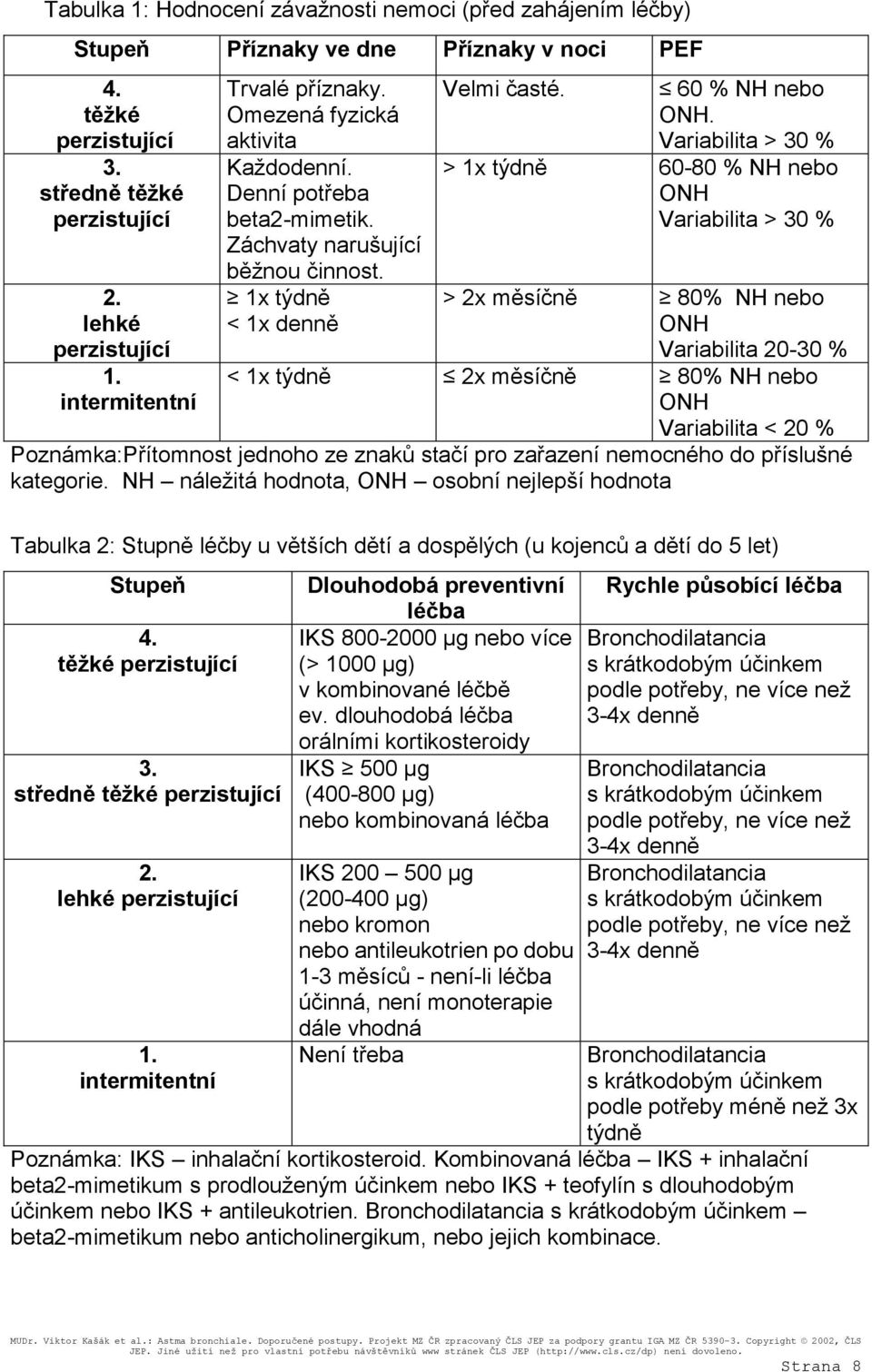 Variabilita > 30 % > 1x týdně 60-80 % NH nebo ONH Variabilita > 30 % > 2x měsíčně 80% NH nebo ONH Variabilita 20-30 % < 1x týdně 2x měsíčně 80% NH nebo ONH Variabilita < 20 % Poznámka:Přítomnost